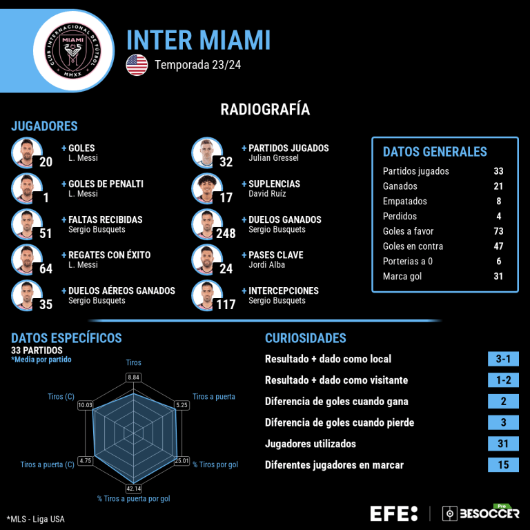 Inter Miami Radiografia 1